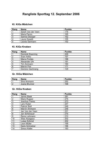 Rangliste Sporttag 12. September 2006 - Schulen Aadorf