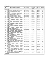 ASSAM Sl Name of the Institution Management Affiliating ... - Ncte