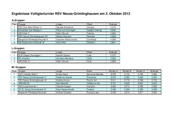 Ergebnisse Voltigierturnier RSV Neuss-Grimlinghausen am 3 ...