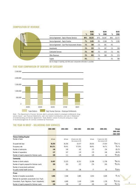 Annual Report 2004-2005 - Forensicare