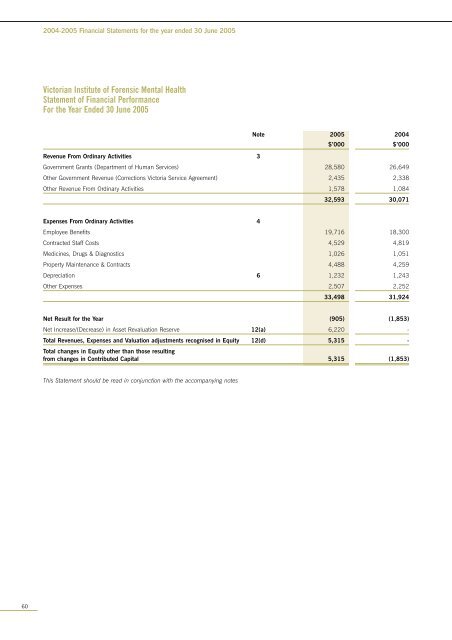 Annual Report 2004-2005 - Forensicare