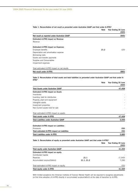 Annual Report 2004-2005 - Forensicare