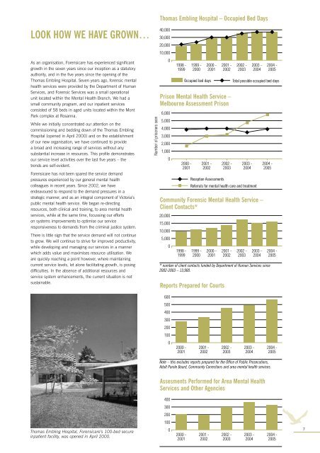 Annual Report 2004-2005 - Forensicare