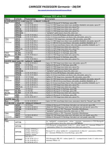 CARROZZE PASSEGGERI Germania â€“ DB/DR - Altervista