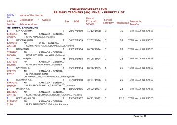 COMMISSIONERATE LEVEL PRIMARY TEACHERS (AM) FINAL ...