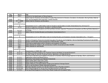 Org Doc # Title ASME A13.1 Scheme for the ... - (ITU) Library