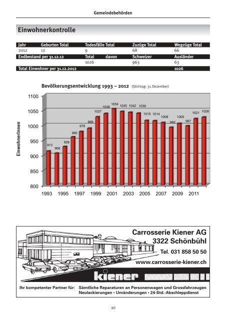 BÃ¤riswiler Nummer 145 (.pdf | 5642 KB)