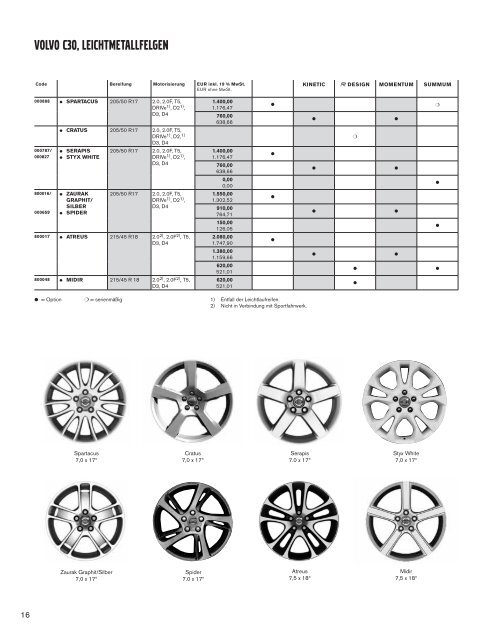 Preisliste Volvo C30