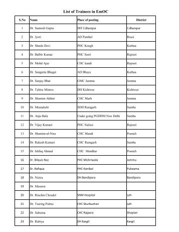 List of Trainees in EmOC