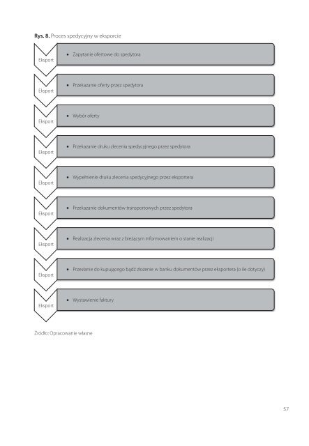 Transport,ubezpieczenia i spedycja w handlu miedzynarodowym.pdf