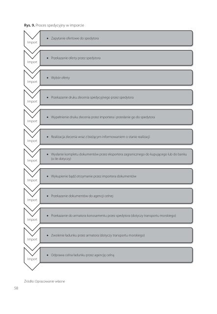 Transport,ubezpieczenia i spedycja w handlu miedzynarodowym.pdf