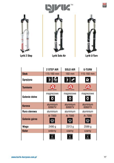 Instrukcja Rock Shox PL - BIKE-ARENA.pl