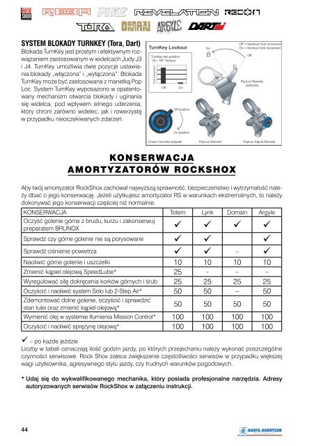 Instrukcja Rock Shox PL - BIKE-ARENA.pl