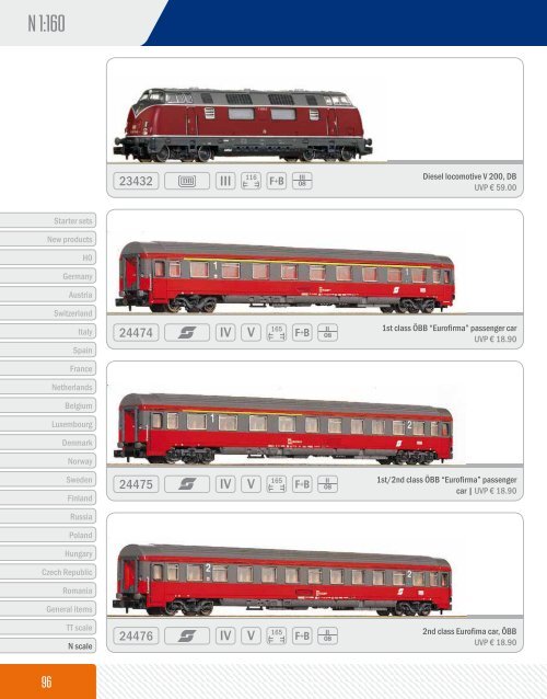 Roco Novelties 2008 Dc.pdf