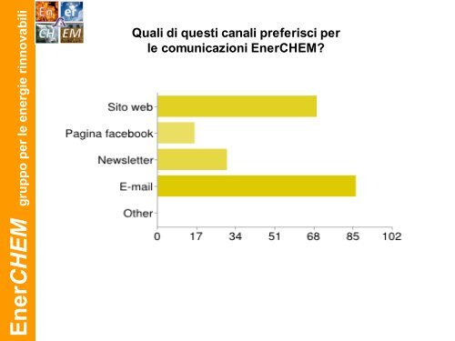 Presentazione di PowerPoint - SocietÃ  Chimica Italiana