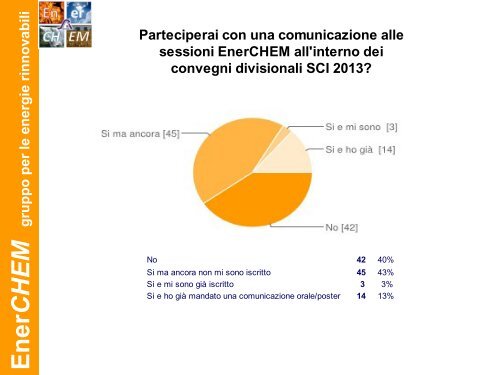 Presentazione di PowerPoint - SocietÃ  Chimica Italiana