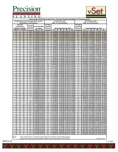 Kinze Planter Rate Chart