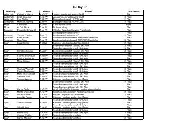 C-Day 05 - CHS Villach