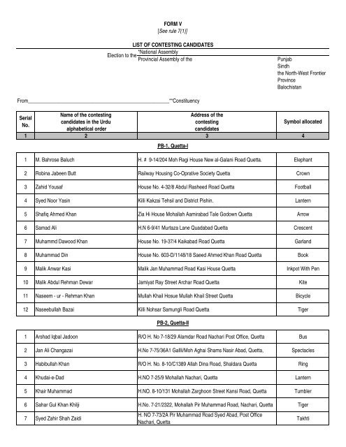 Form V Balochistan