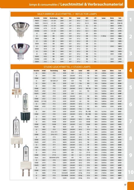 Leuchtmittel & Verbrauchsmaterial / lamps ... - LTH-GmbH