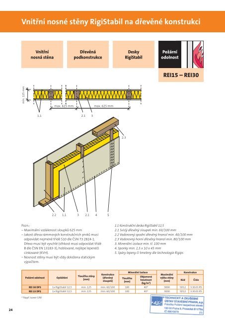 Katalog poÅ¾Ã¡rnÄ odolnÃ½ch konstrukcÃ­ suchÃ© vÃ½stavby - Rigips