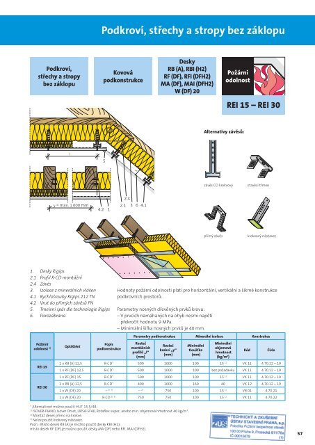 Katalog poÅ¾Ã¡rnÄ odolnÃ½ch konstrukcÃ­ suchÃ© vÃ½stavby - Rigips