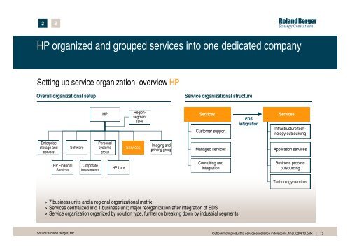 From product to service - Roland Berger
