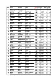 0910 Hinrunde Rang.pdf 326KB 07.05.2013 19:22:55 - Tischtennis ...