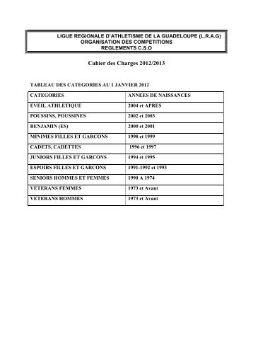 LIGUE REGIONALE D'ATHLETISME DE LA GUADELOUPE (L