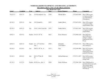 NORFOLK REDEVELOPMENT AND HOUSING AUTHORITY ...