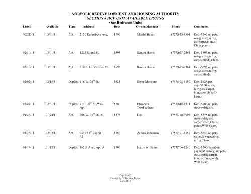 NORFOLK REDEVELOPMENT AND HOUSING AUTHORITY ...