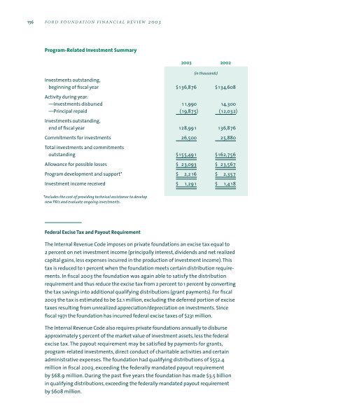 FORD FOUNDATION FINANCIAL