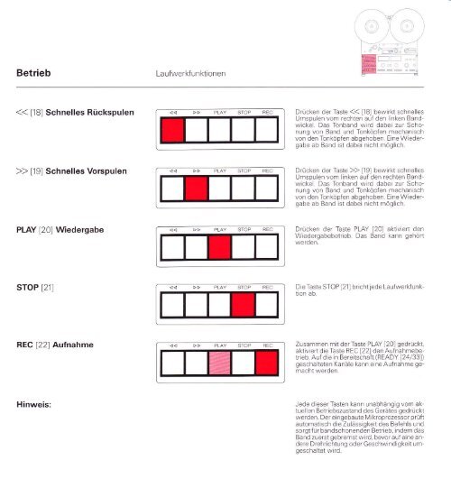 Bedienungsanleitung Operating Instructions Mode d'ernploi