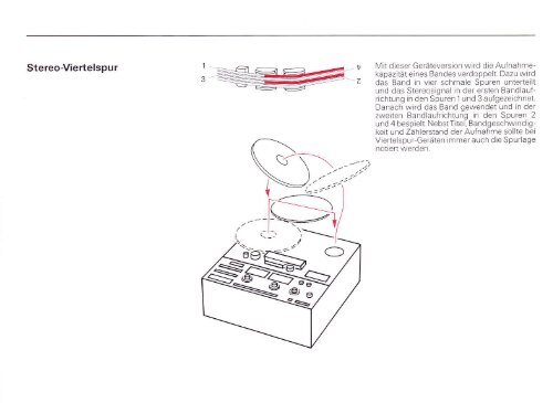 Bedienungsanleitung Operating Instructions Mode d'ernploi