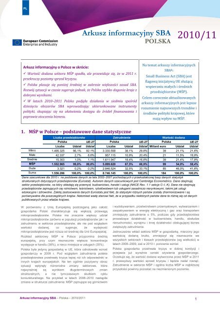 Arkusz informacyjny SBA POLSKA - Europa