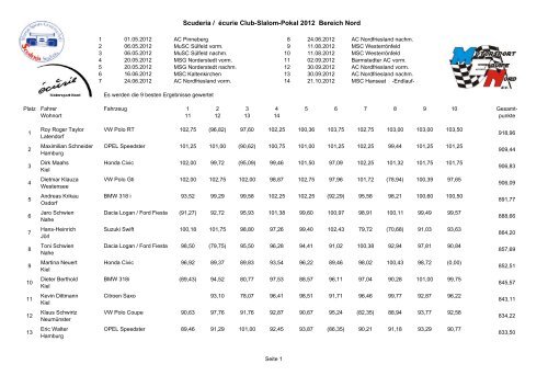 Scuderia / Ã©curie Club-Slalom-Pokal 2012 Bereich Nord