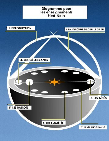 pdf de tÃ©lÃ©chargement - Four Directions Teachings.com