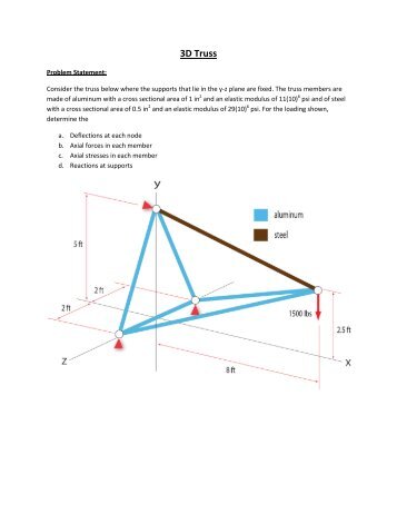 3D truss tutorial - written