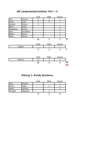 50 NÃ– Landesmeisterschaften Teil I + II Kidscup 3. Runde Stockerau