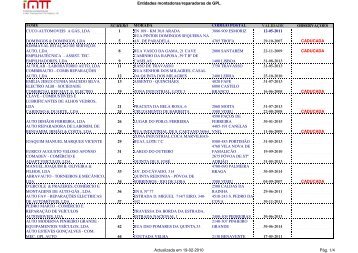 Entidades montadoras/reparadoras de GPL NOME NUMERO ... - IMTT