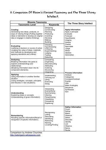 A Comparison Of Bloom's Revised Taxonomy and The ... - Wikispaces