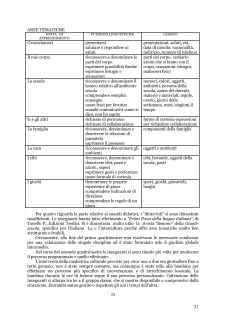 L'insegnamento dell'italiano L2 per alunni stranieri ... - Vannini Editrice