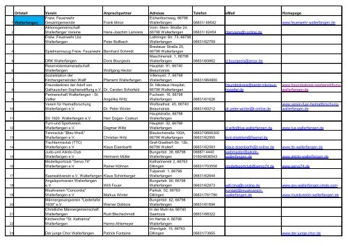 Ortsteil Verein Anprechpartner Adresse Telefon eMail Homepage 1 ...
