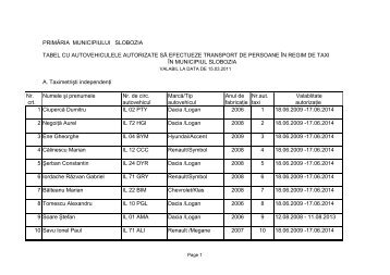 primÄria municipiului slobozia tabel cu autovehiculele autorizate sÄ ...