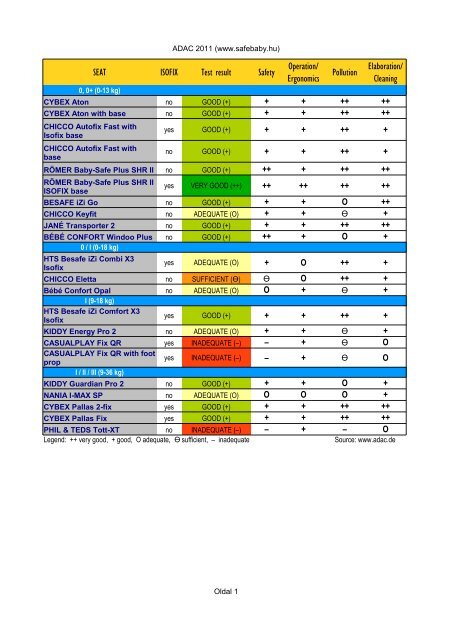 cybex solution x adac,yasserchemicals.com