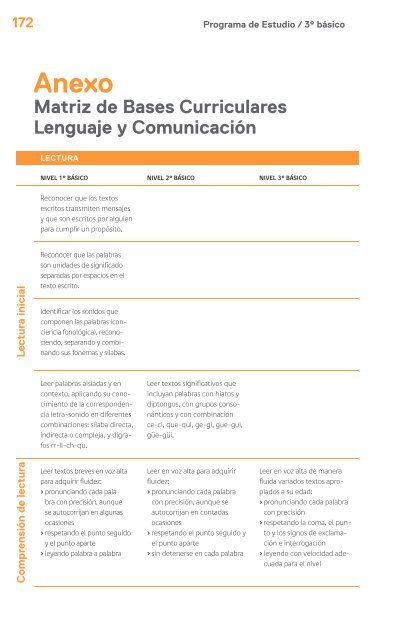 Lenguaje y Comunicación