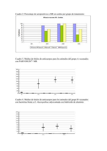 ENSAYO COMPARATIVO DE DIVERSAS VACUNAS ...