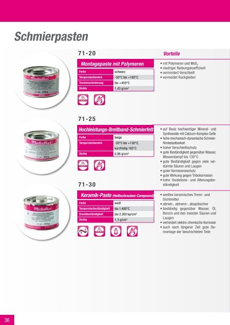 Qualitätssprays - Lastechniek - Holland BV