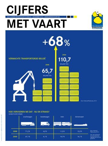 downloaden - Promotie Binnenvaart Vlaanderen