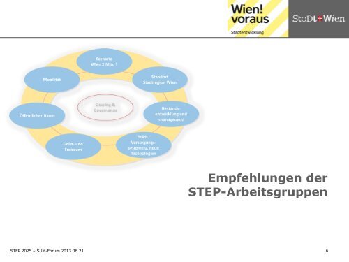Präsentaton "STEP 2025 und Region" - Stadt-Umland Management